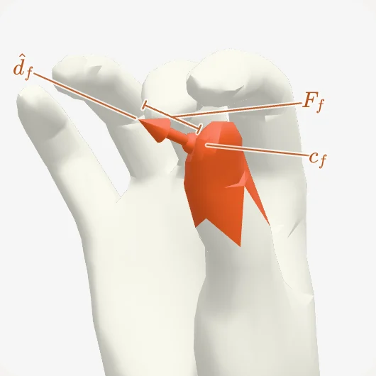 Close-up of the thumb tip with its contact force anchor: the center of pressure c_f, the push direction d_f and the force F_f as the arrow length
